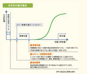 株式会社上野フードテクノホームページ